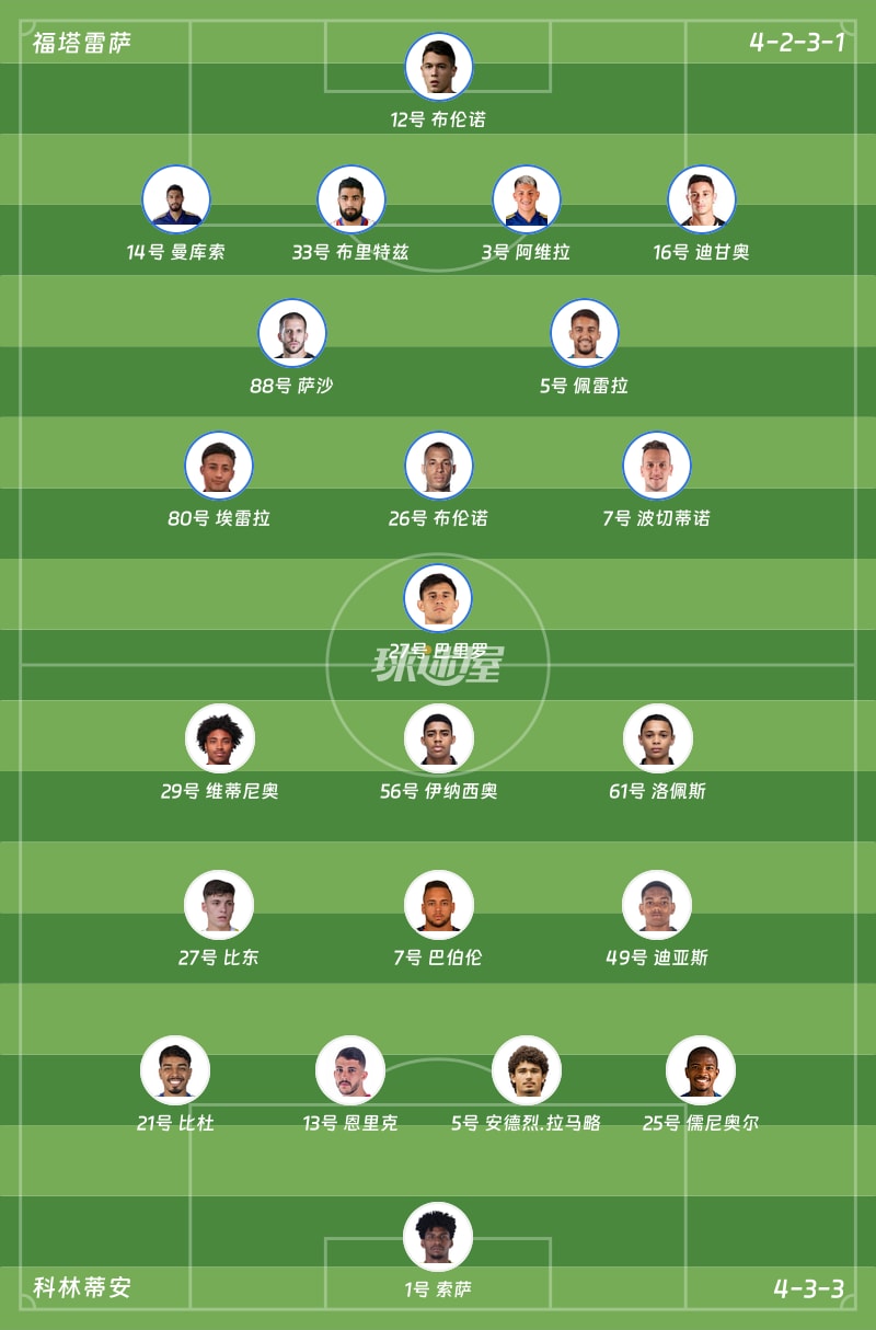 福塔雷萨vs科林蒂安首发阵容