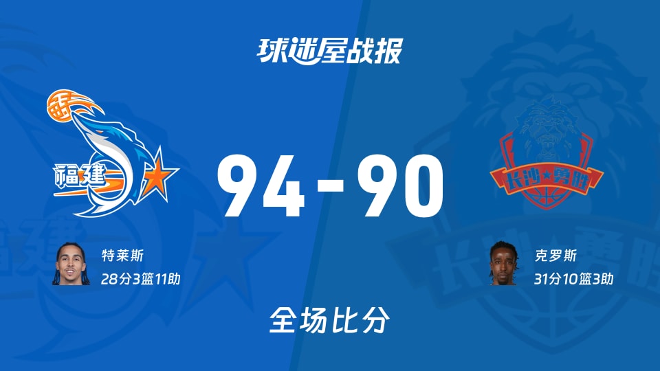 CBA杯小组赛：福建以94-90战胜长沙勇胜，特莱斯28+3+11