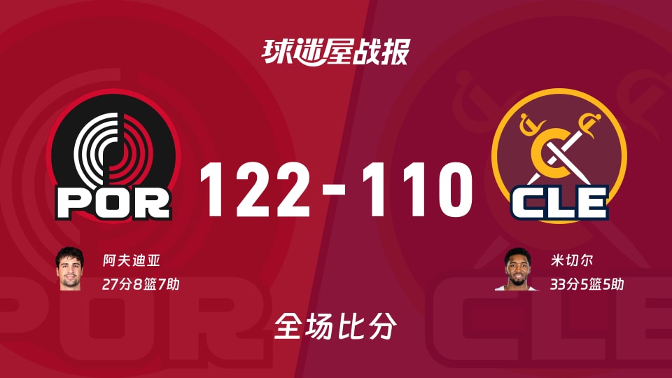 NBA开拓者vs骑士战报：122-110，阿夫迪亚27+8+7