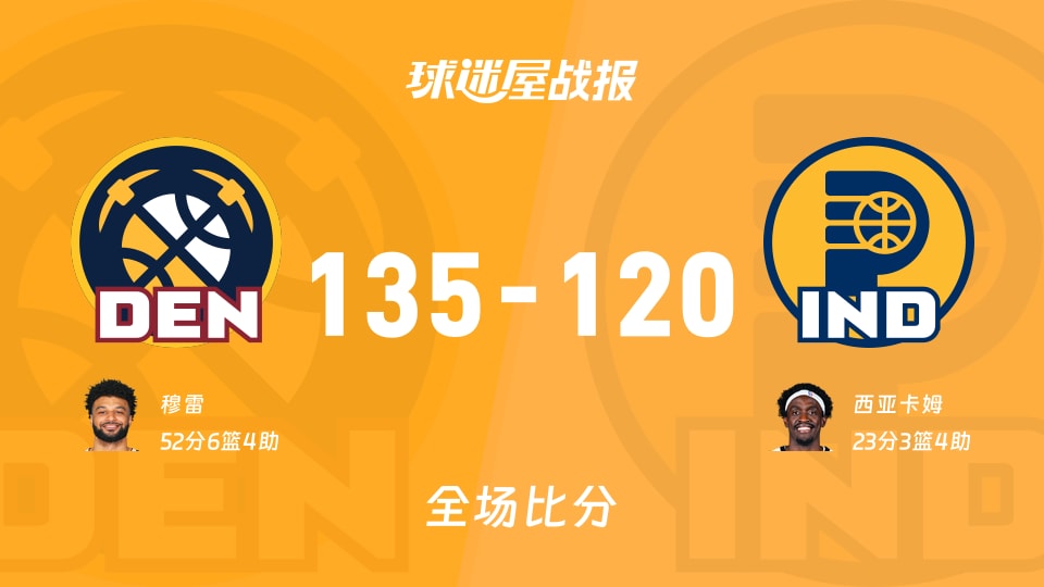 NBA常规赛：穆雷52+6+4，掘金以135-120战胜步行者