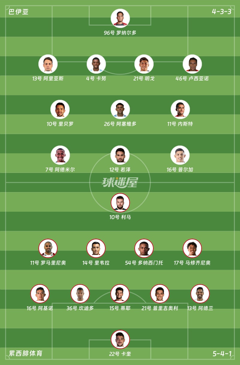 巴伊亚vs累西腓体育首发阵容