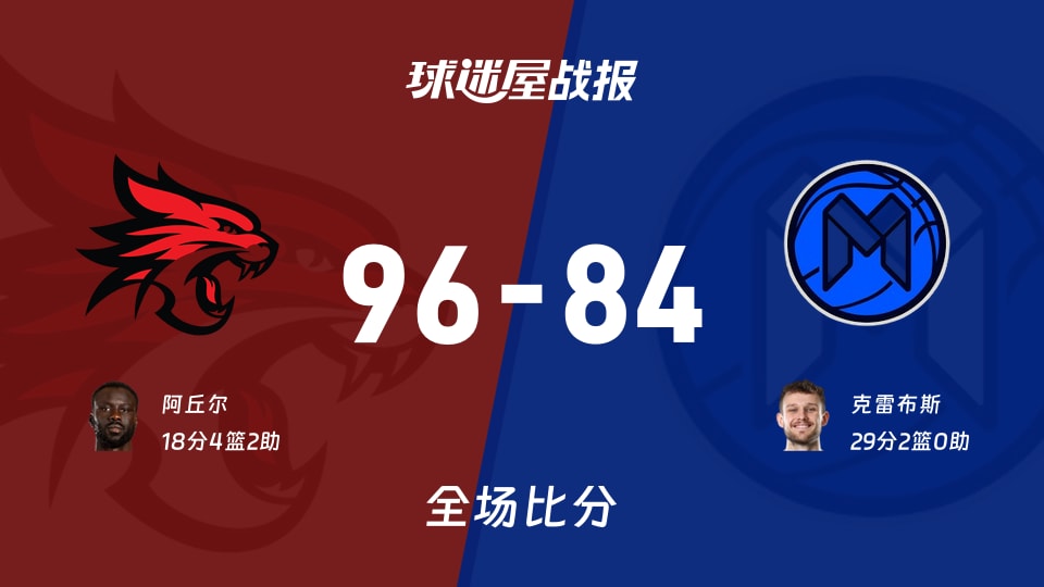 NBL常规赛：珀斯野猫以96-84战胜墨尔本联，阿丘尔18+4+2