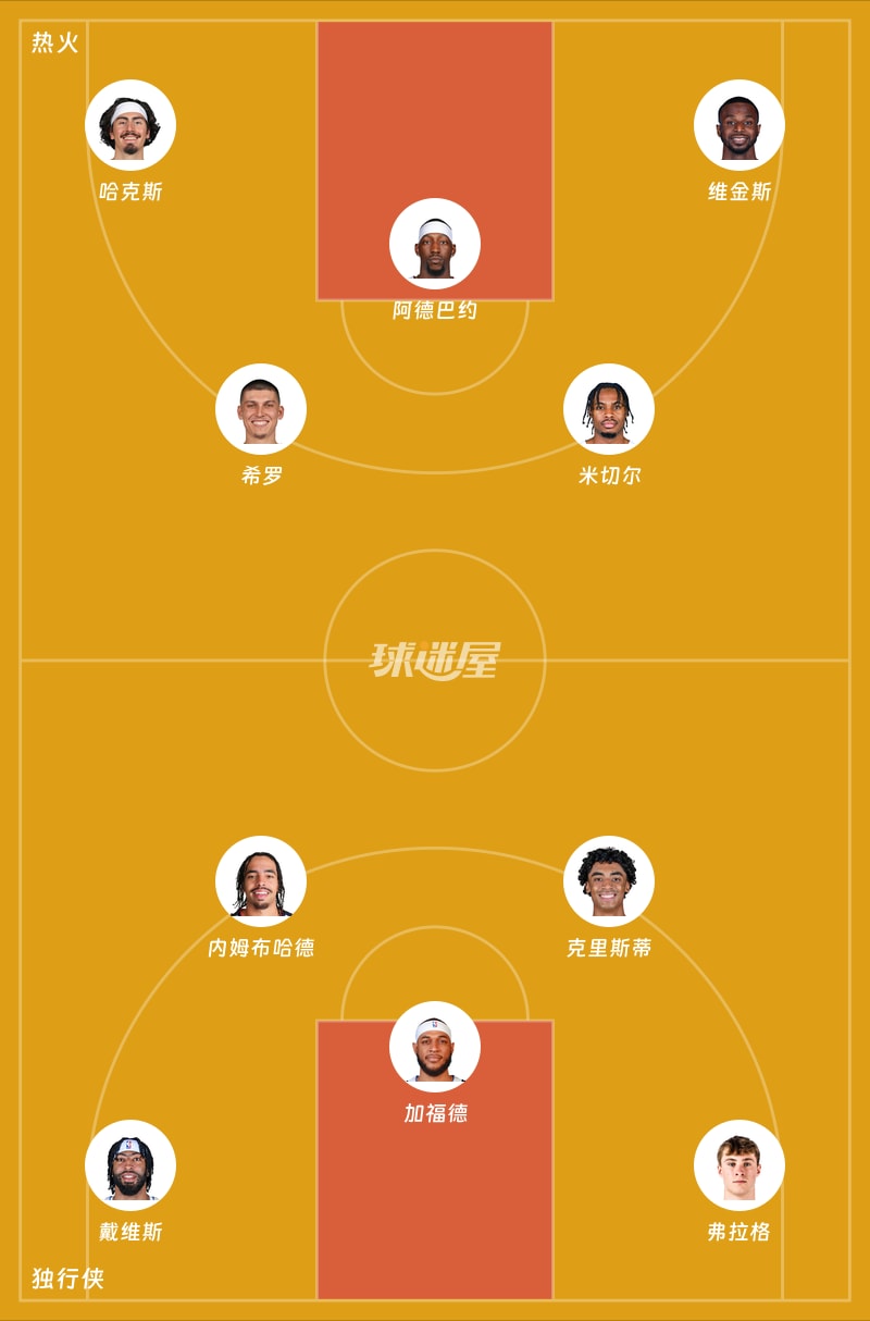 热火vs独行侠首发阵容
