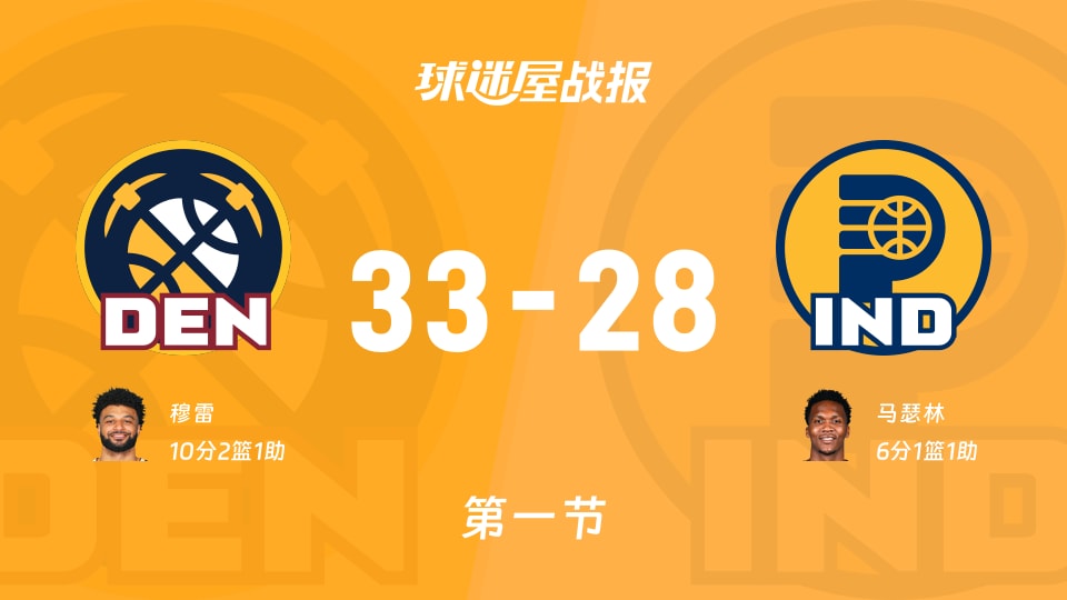 NBA常规赛：第一节完，掘金以33-28领先步行者，穆雷10+2+1