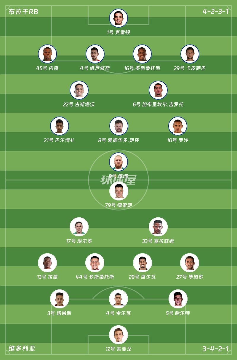 布拉干RBvs维多利亚首发阵容