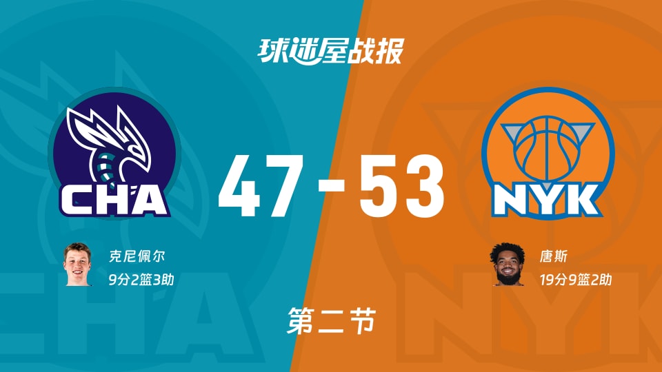 NBA常规赛：次节结束，尼克斯以53-47领先黄蜂，唐斯19+9+2