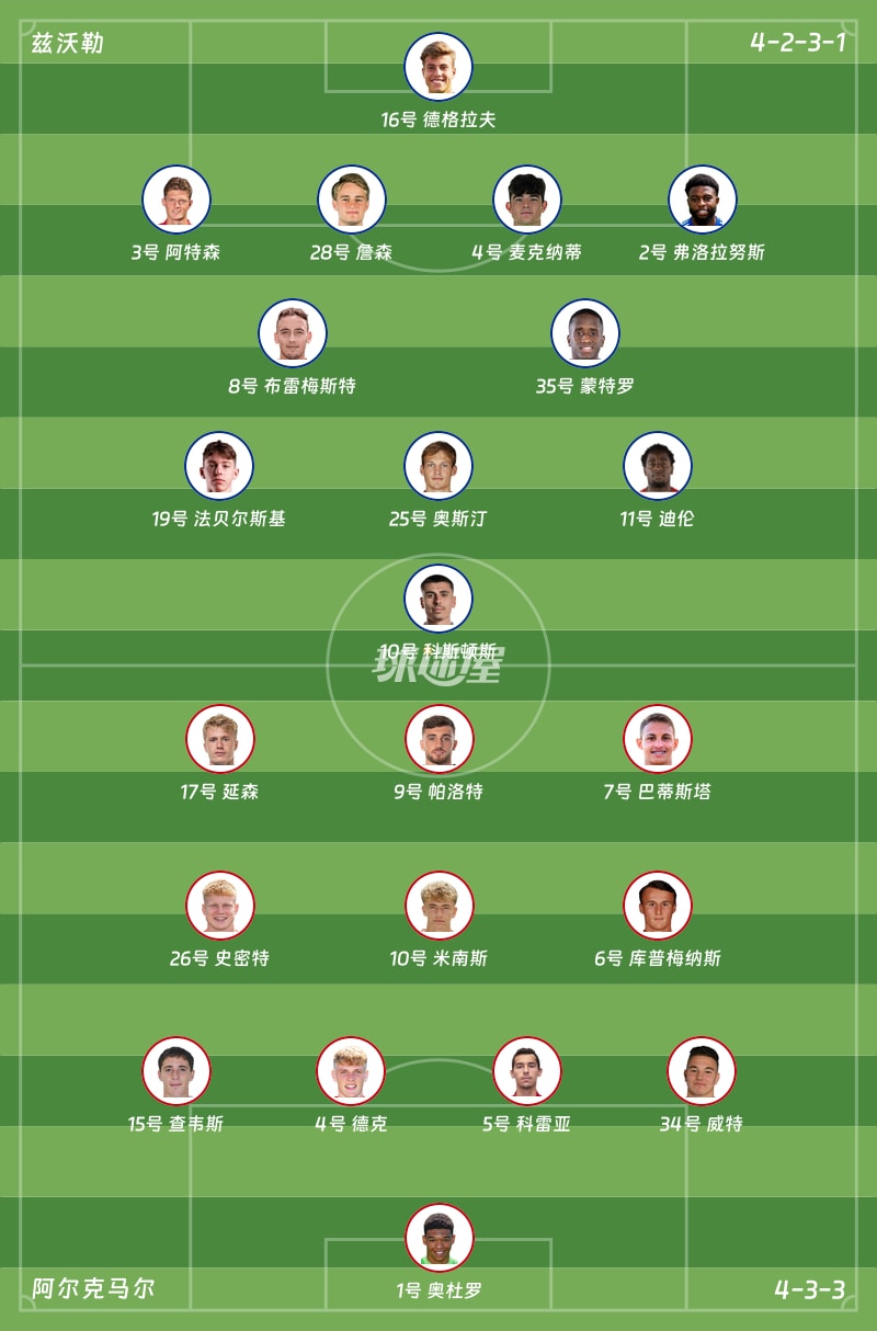 兹沃勒vs阿尔克马尔首发阵容