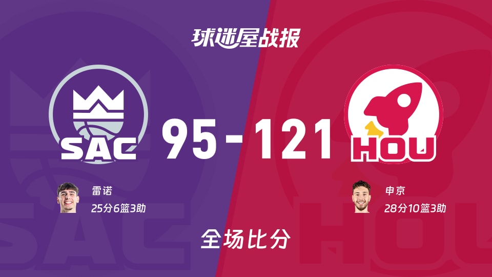 NBA国王vs火箭战报：95-121，申京28+10+3