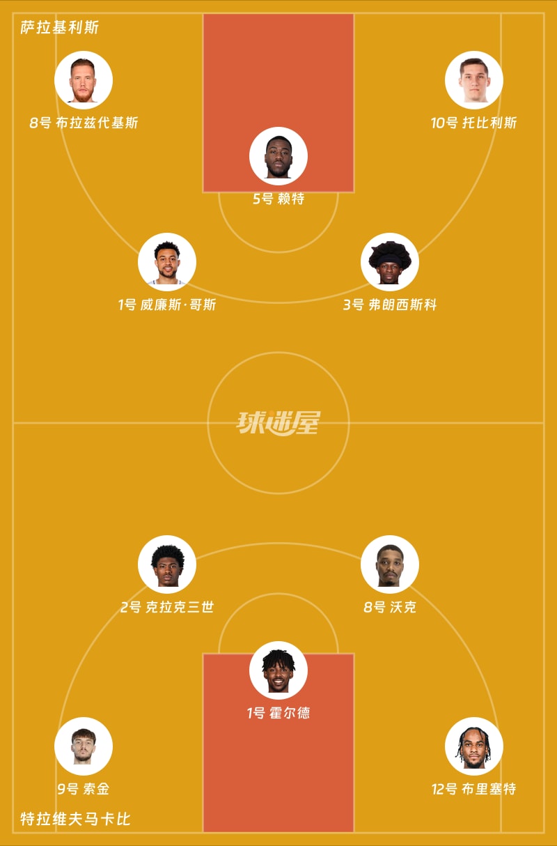 萨拉基利斯vs特拉维夫马卡比首发阵容