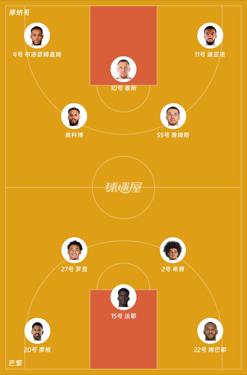 摩纳哥vs巴黎首发阵容