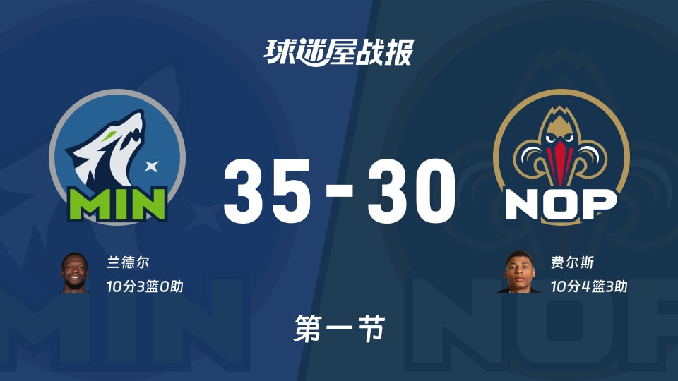 NBA常规赛:首节结束,森林狼以35-30领先鹈鹕,兰德尔10+3