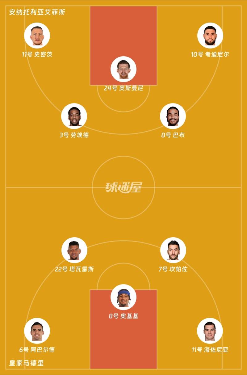 安纳托利亚艾菲斯vs皇家马德里首发阵容