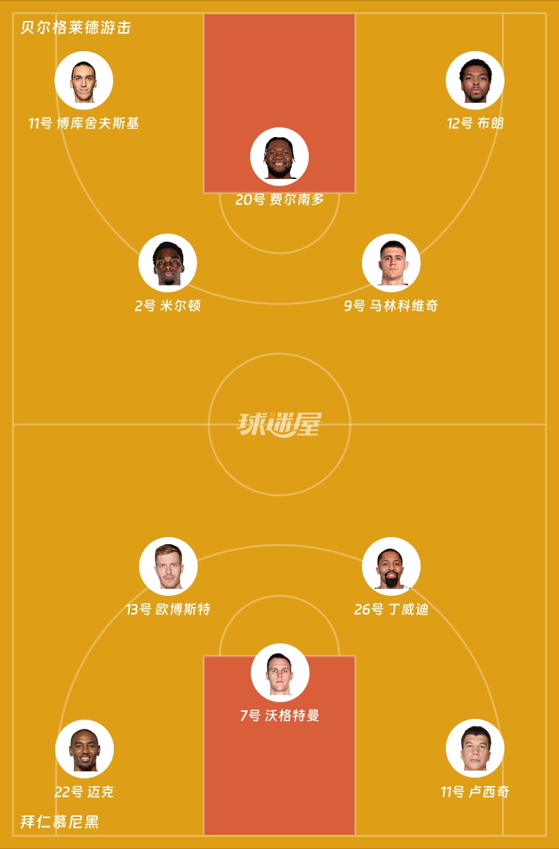 贝尔格莱德游击vs拜仁慕尼黑首发阵容