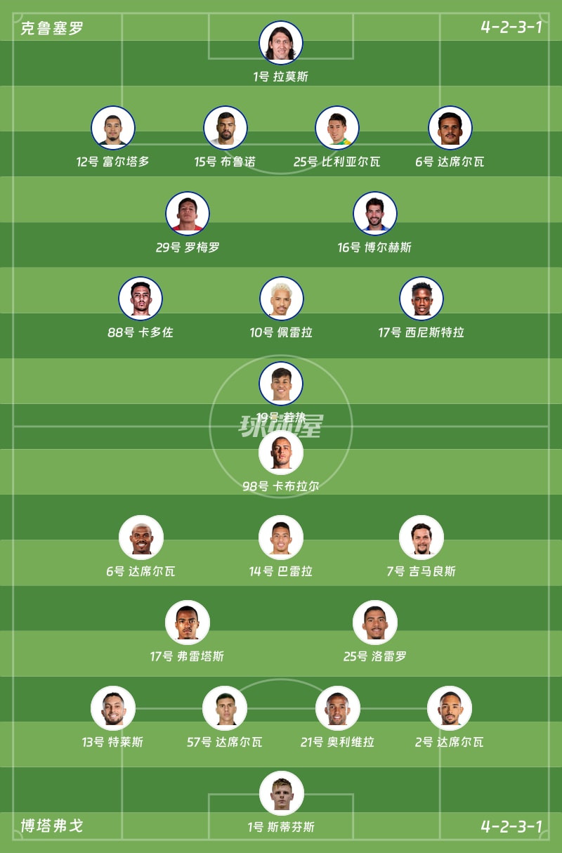 克鲁塞罗vs博塔弗戈首发阵容
