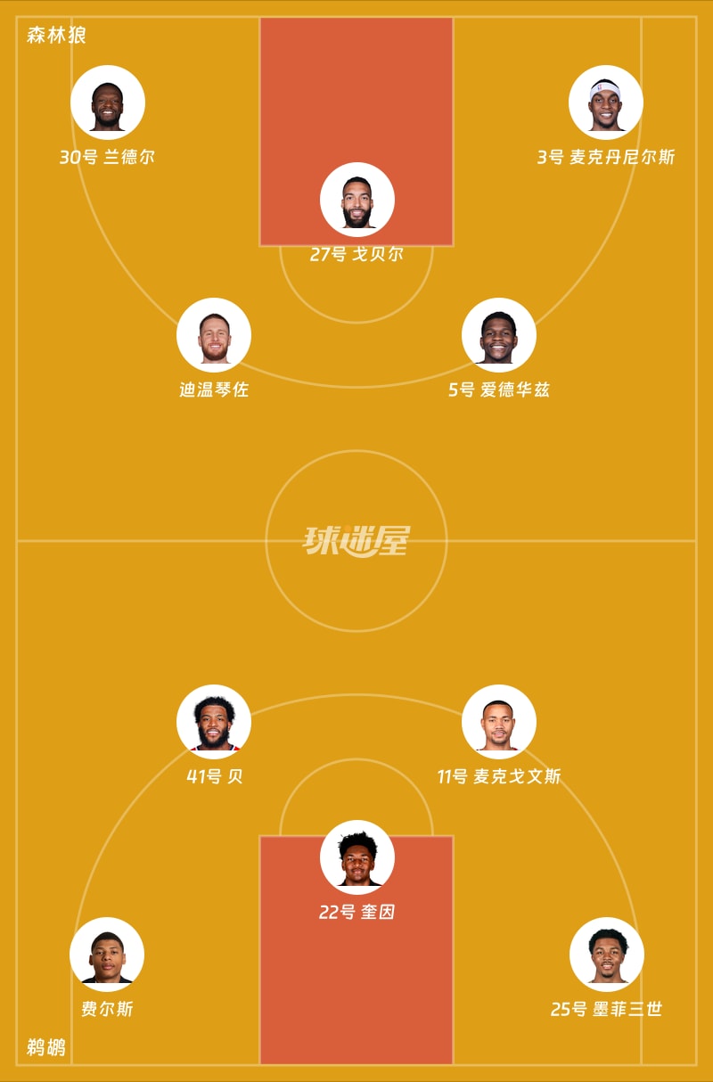 森林狼vs鹈鹕首发阵容