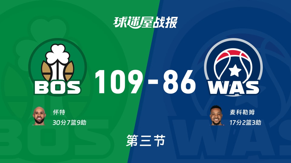 NBA常规赛：第三节完，凯尔特人以109-86领先奇才，怀特30+7+9
