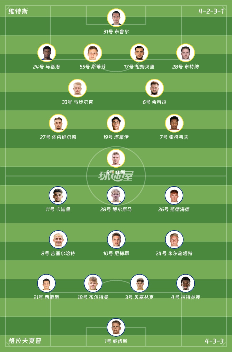 维特斯vs格拉夫夏普首发阵容