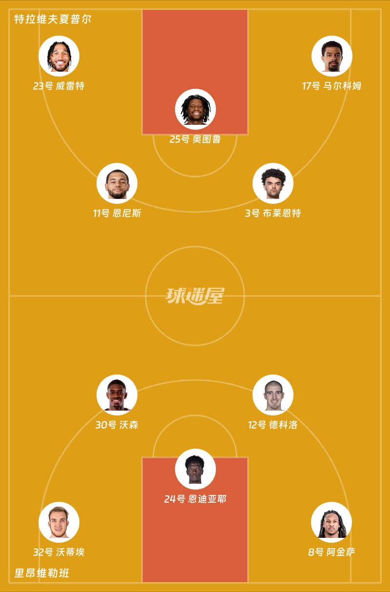 特拉维夫夏普尔vs里昂维勒班首发阵容