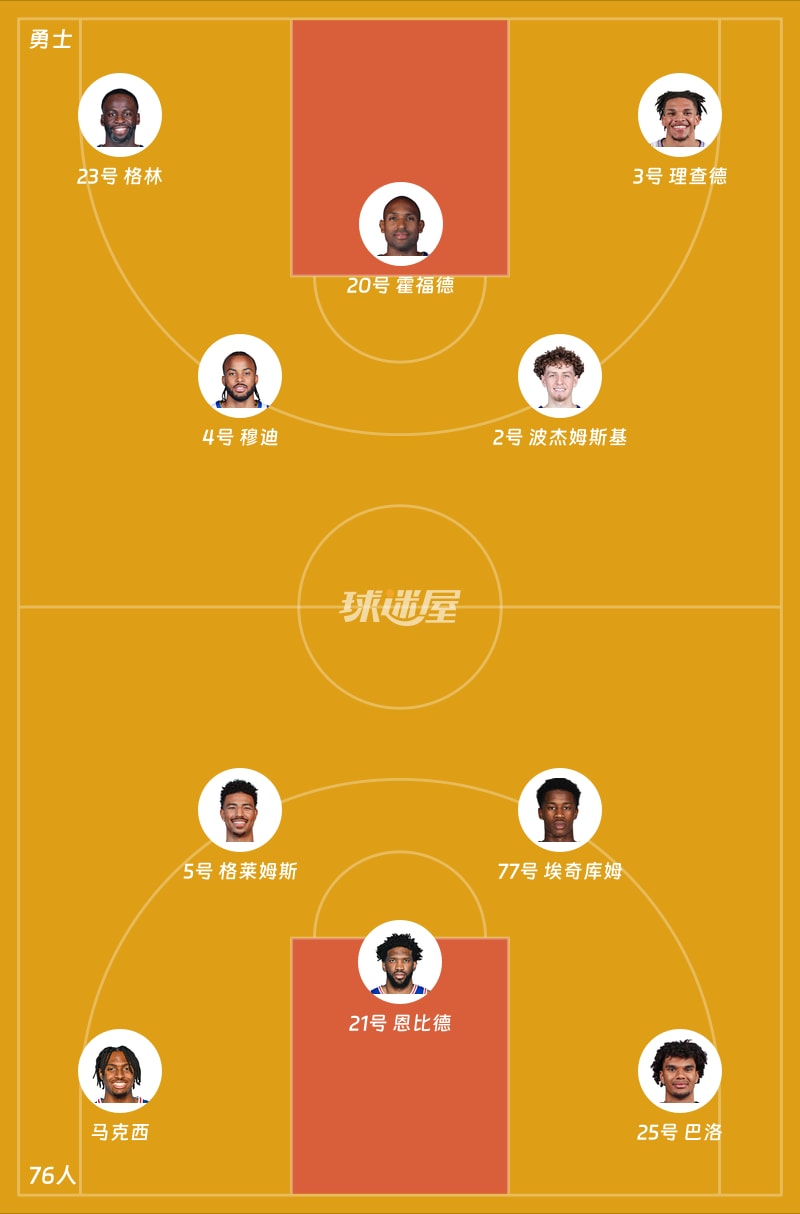 勇士vs76人首发阵容