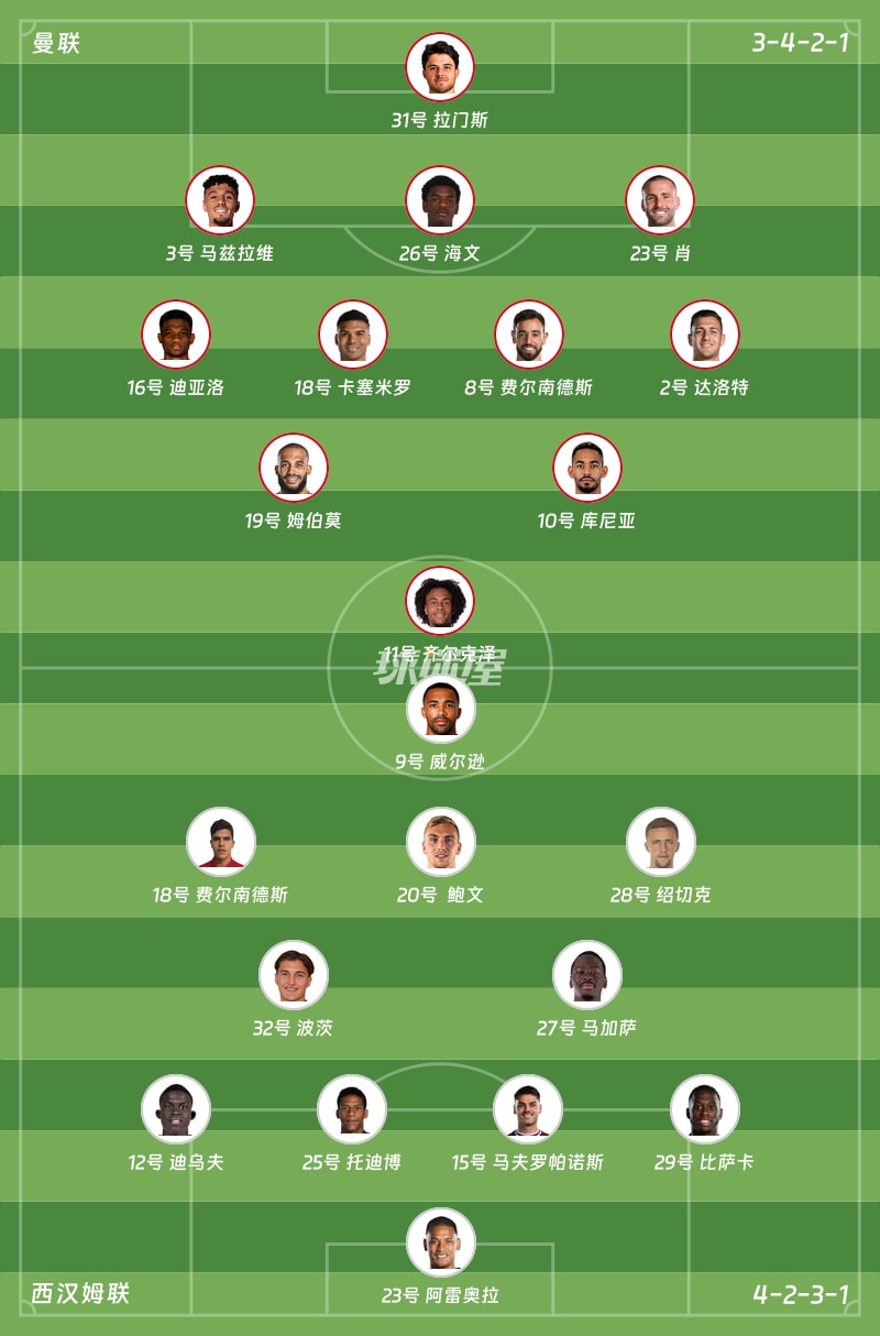 曼联vs西汉姆联首发阵容