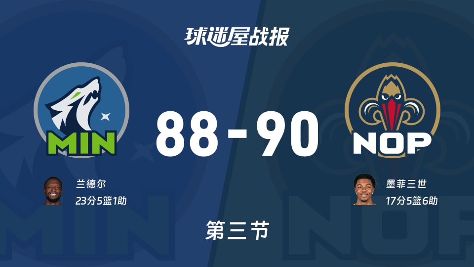NBA常规赛：第三节完，鹈鹕以90-88领先森林狼，墨菲三世17+5+6