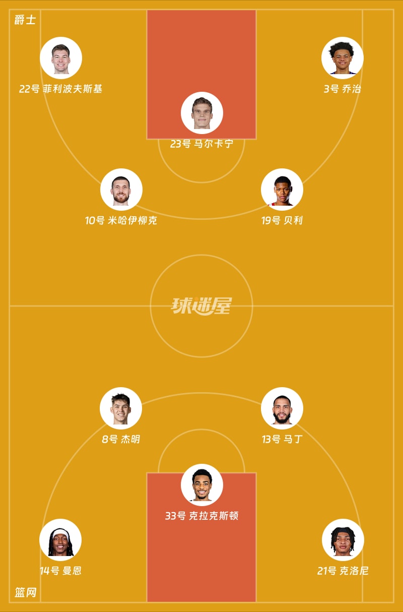 爵士vs篮网首发阵容