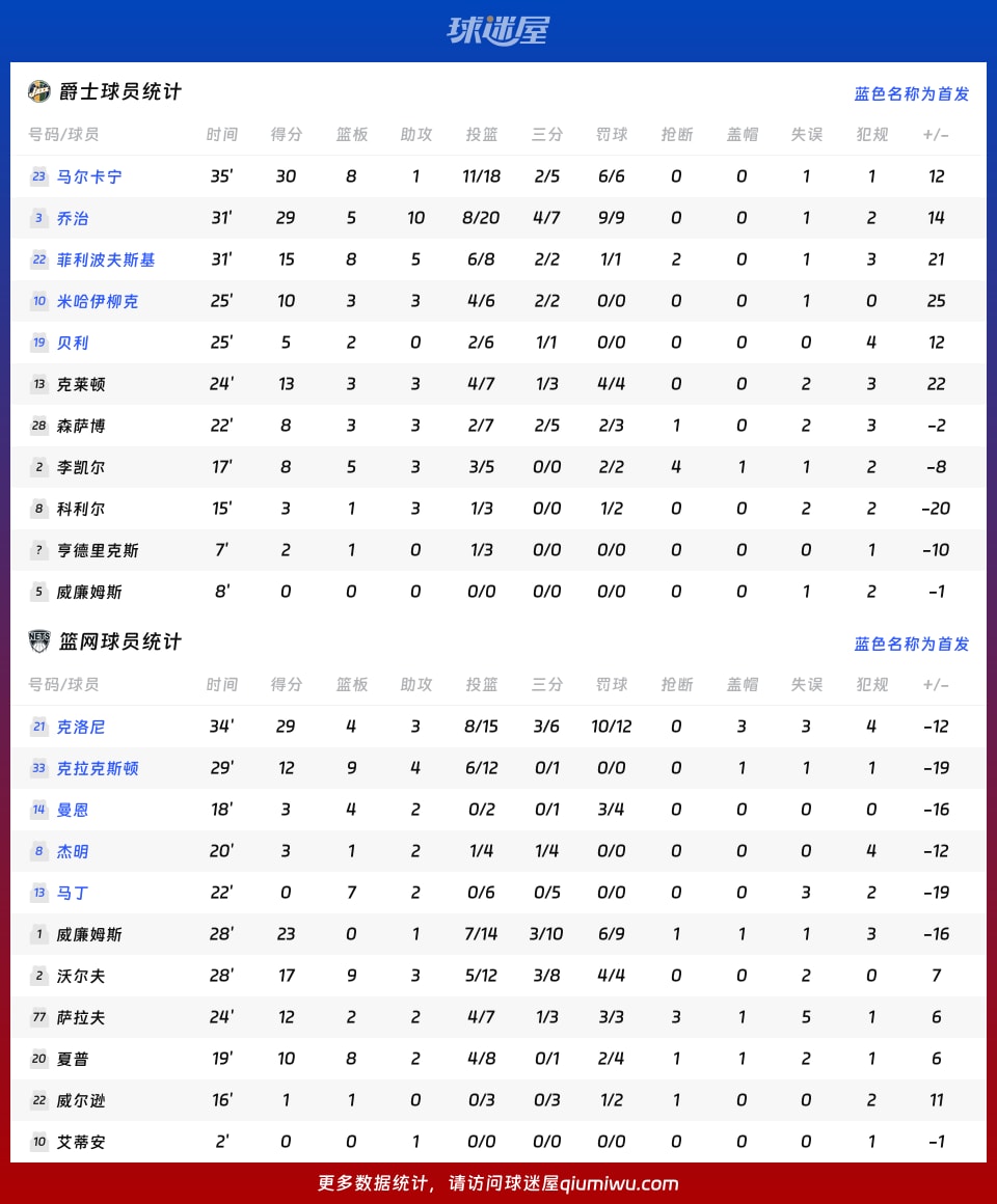 爵士vs篮网球员数据