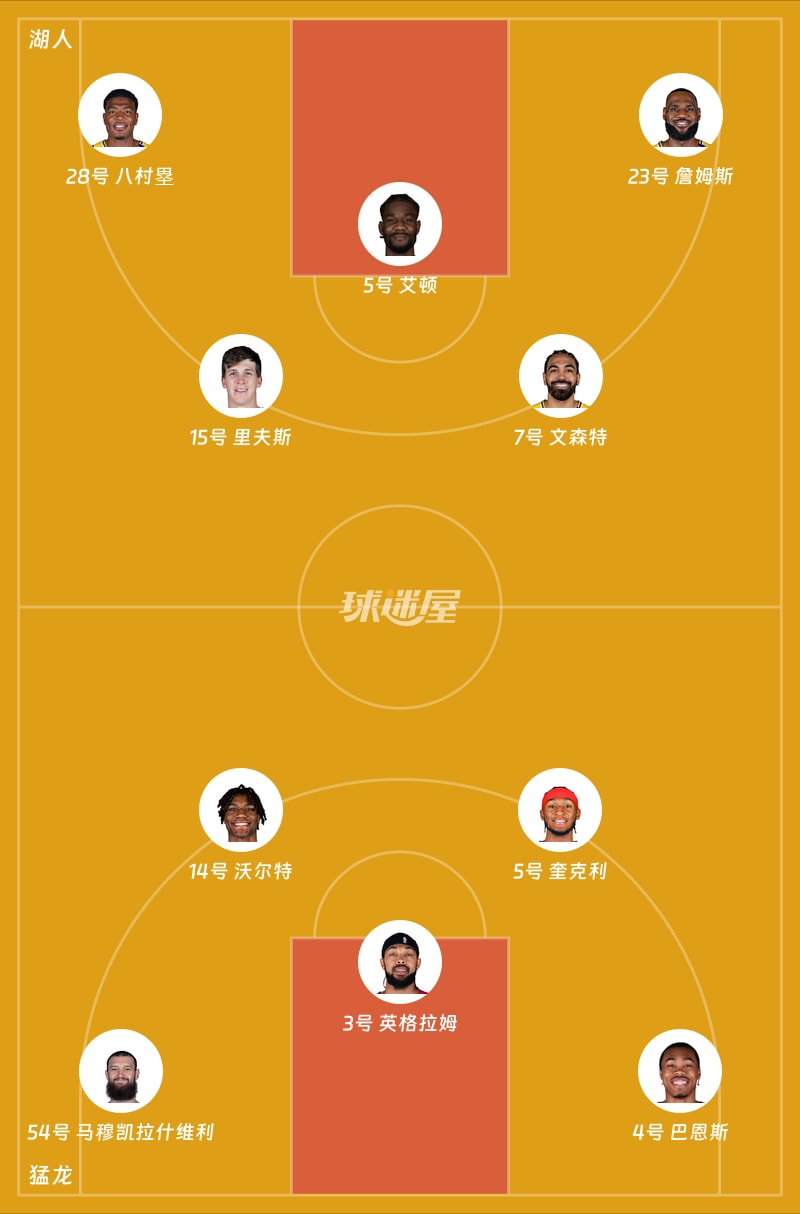 湖人vs猛龙首发阵容