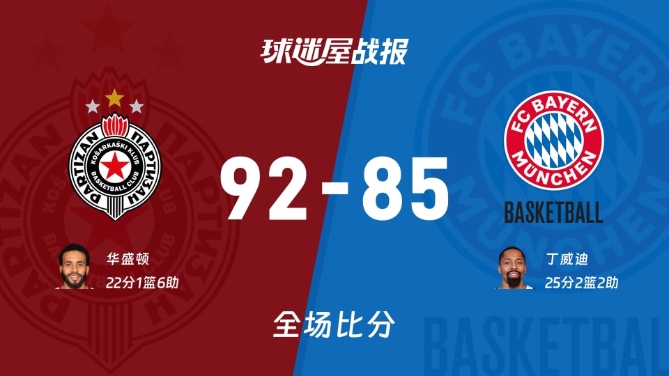 欧篮联贝尔格莱德游击vs拜仁慕尼黑战报：92-85，华盛顿22+1+6