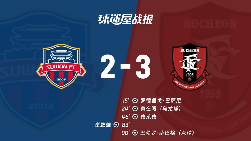 【韩K2联升级附加赛决赛】水原CFvs富川CF比赛结果:水原FC(2-3)富川FC比分战报(2025年12月08日)
