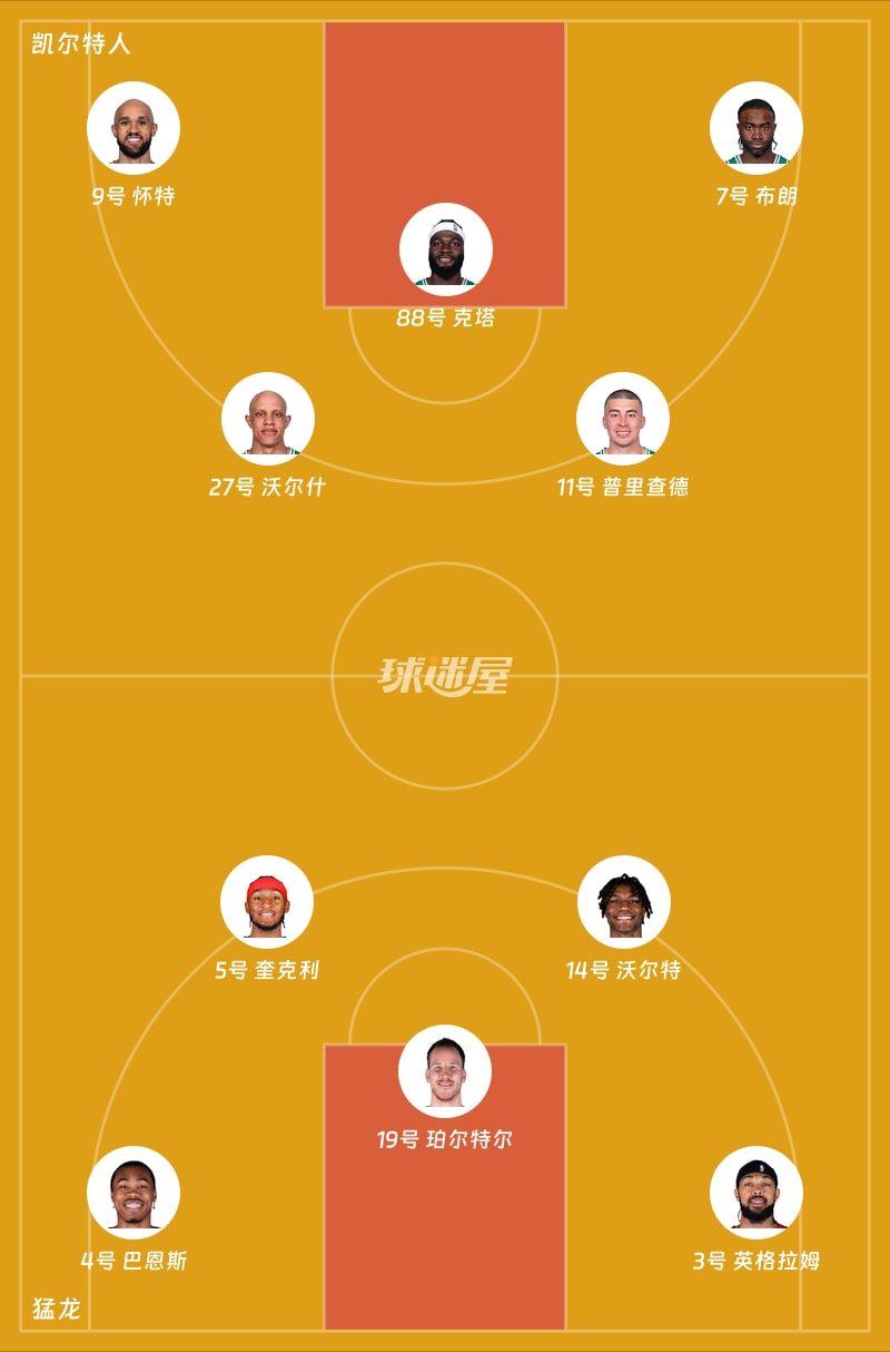凯尔特人vs猛龙首发阵容
