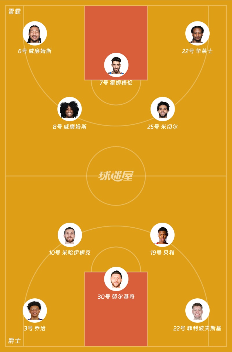 雷霆vs爵士首发阵容