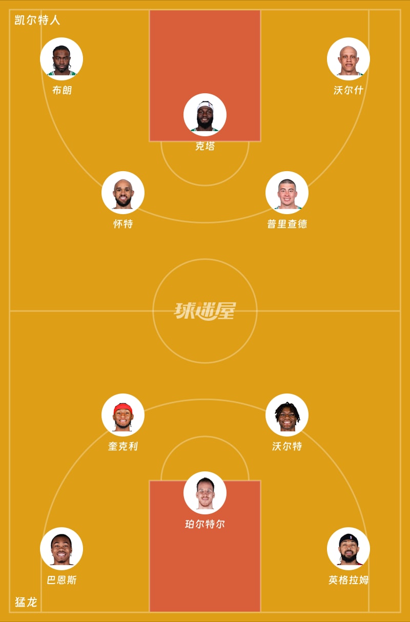 凯尔特人vs猛龙首发阵容