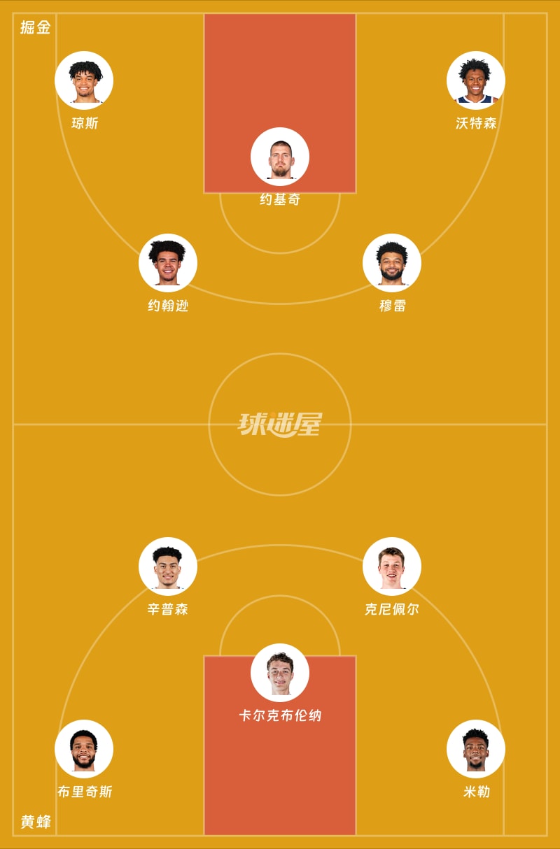 掘金vs黄蜂首发阵容