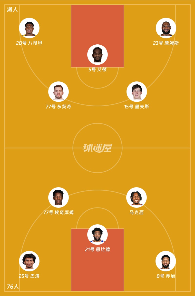 湖人vs76人首发阵容