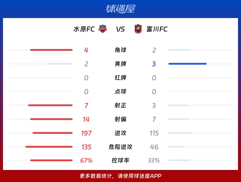 水原FCvs富川FC数据统计