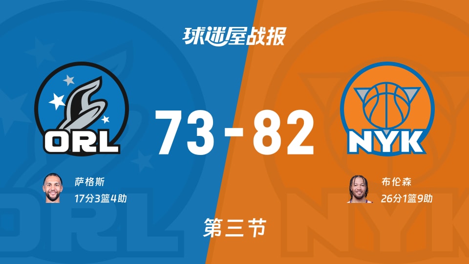 NBA常规赛:三节结束,尼克斯以82-73领先魔术,布伦森26+1+9 NBA常规赛:三节结束,尼克斯以82-73领先魔术,布伦森26+1+9