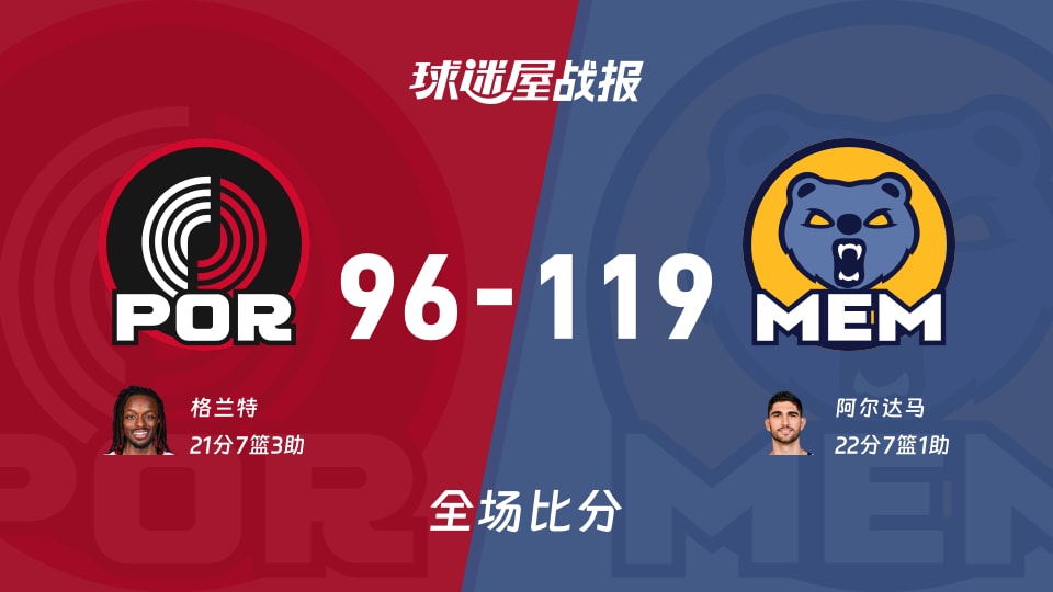 NBA常规赛：阿尔达马22+7+1，灰熊以119-96战胜开拓者
