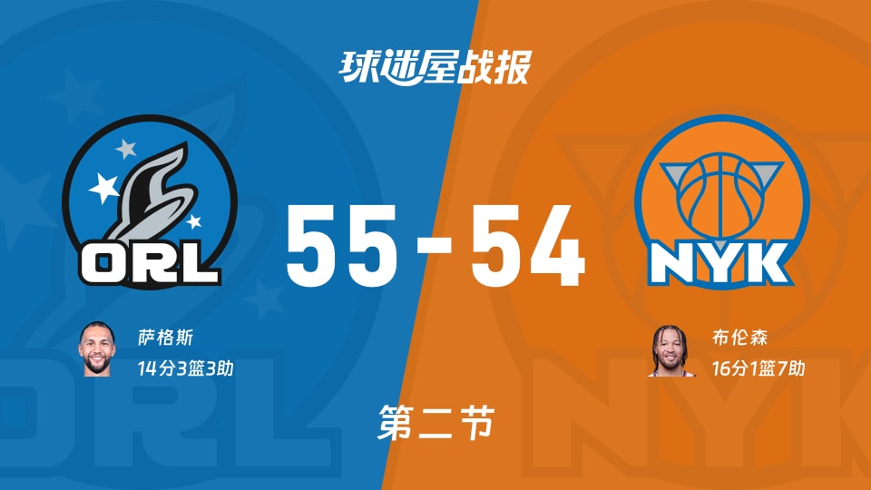 NBA常规赛：次节结束，魔术以55-54领先尼克斯，萨格斯14+3+3