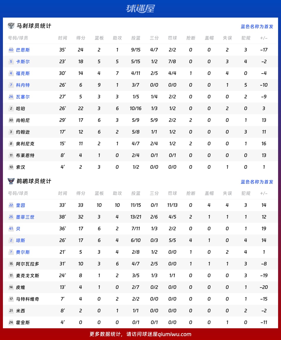 马刺vs鹈鹕球员数据