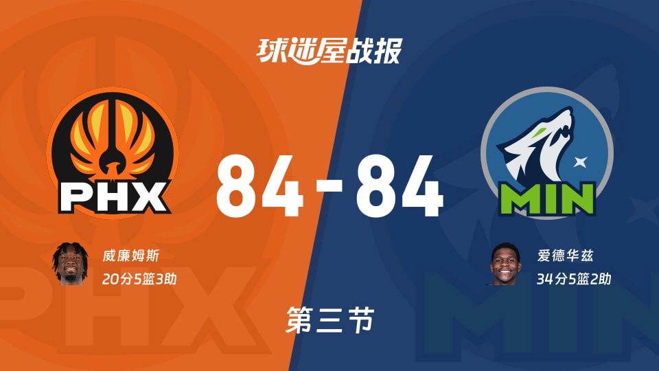 太阳vs森林狼:三节战罢,太阳84-84森林狼,爱德华兹得到34分 太阳vs森林狼:三节战罢,太阳84-84森林狼,爱德华兹得到34分