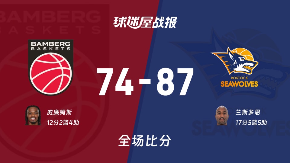 德篮甲常规赛:兰斯恩多17+5+5,罗斯克托以87-74战胜保罗沙