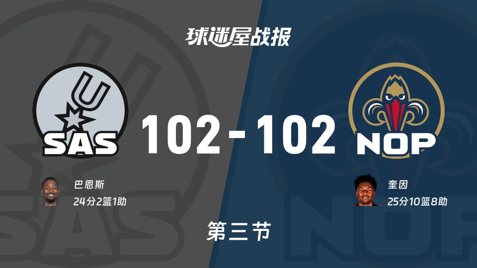 马刺vs鹈鹕:三节战罢,马刺102-102鹈鹕,奎因得到25分 马刺vs鹈鹕:三节战罢,马刺102-102鹈鹕,奎因得到25分