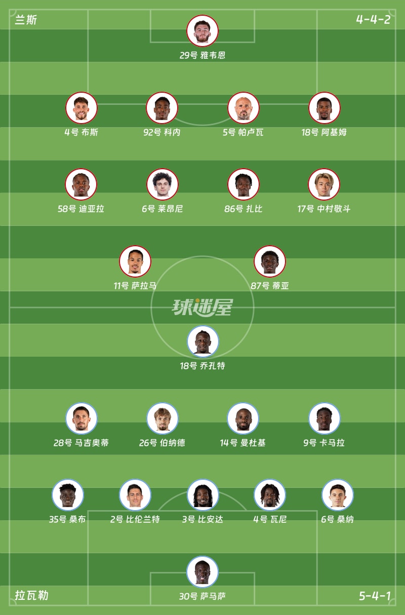 兰斯vs拉瓦勒首发阵容