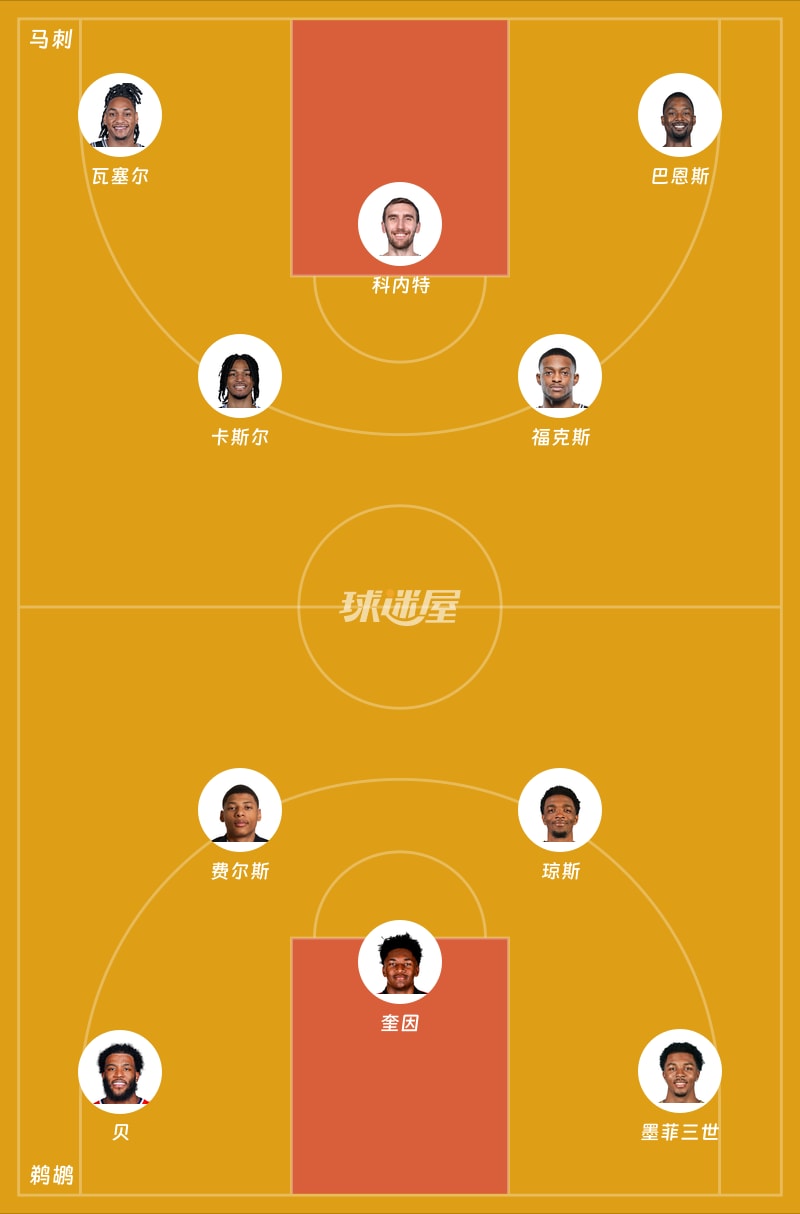 马刺vs鹈鹕首发阵容