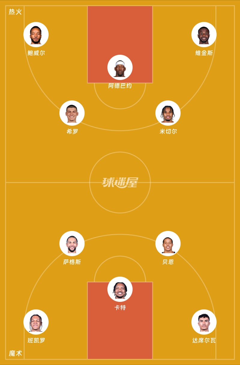热火vs魔术首发阵容