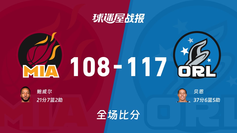 NBA杯1/4决赛:魔术以117-108战胜热火,贝恩37+6+5 NBA杯1/4决赛:魔术以117-108战胜热火,贝恩37+6+5