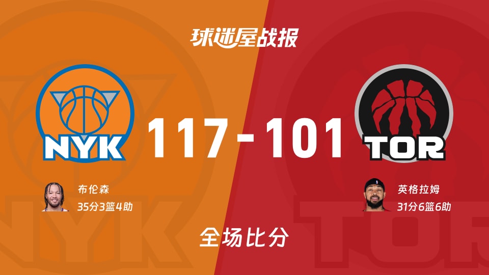 NBA杯1/4决赛：尼克斯以117-101战胜猛龙，布伦森35+3+4