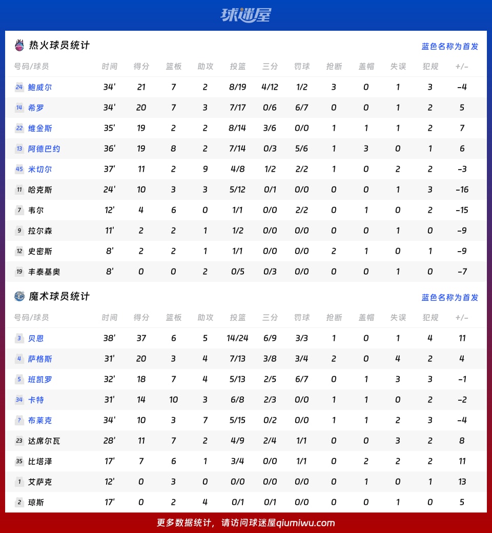 热火vs魔术球员数据