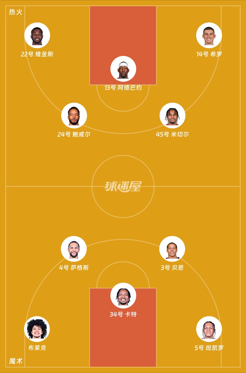 热火vs魔术首发阵容